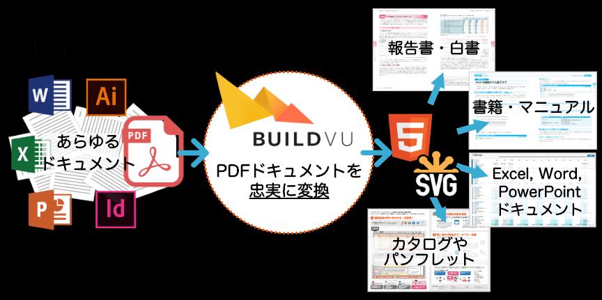 PDFをHTML5/SVGに替えると得られる、7つのメリットとは？