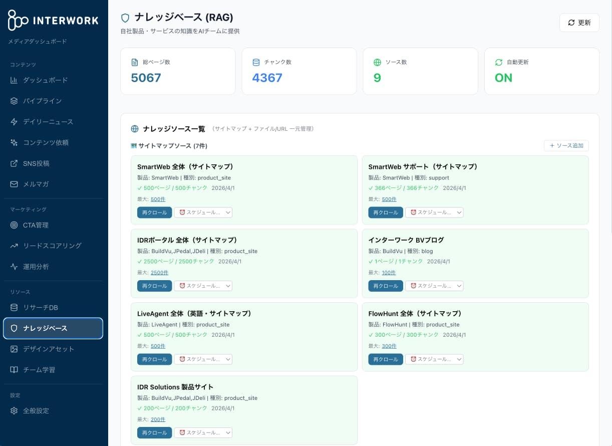 InTech Daily News ナレッジベース（RAG）