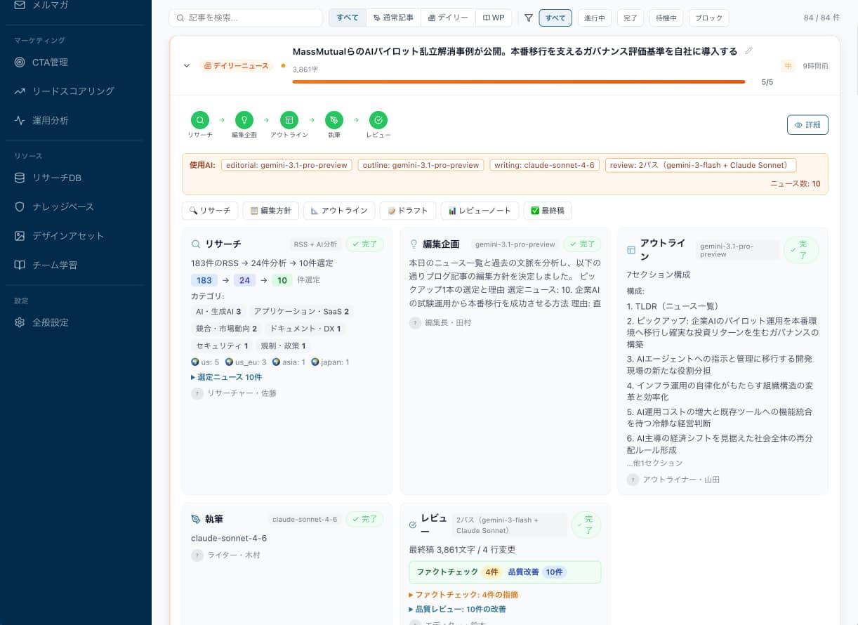 InTech Daily News AIパイプライン