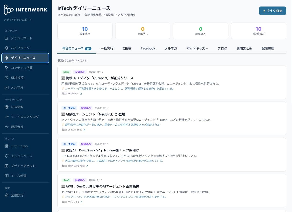 InTech Daily News デイリーニュース管理