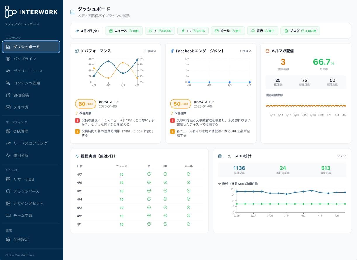 InTech Daily News ダッシュボード