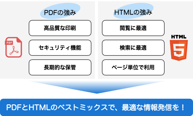 PDFとHTMLの強みの比較