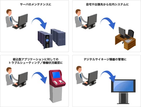 リモートコントロール