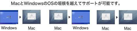 Macリモート