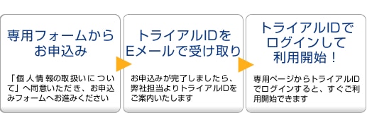 NTRsupport 15日間無料トライアルの流れ