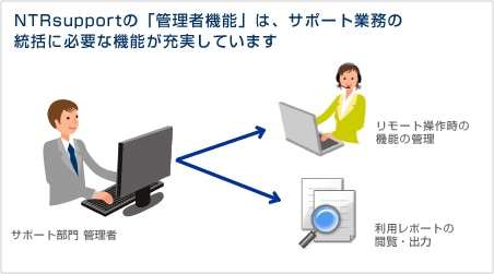 管理者機能