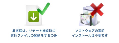  事前インストールなし、お客様の操作も簡単