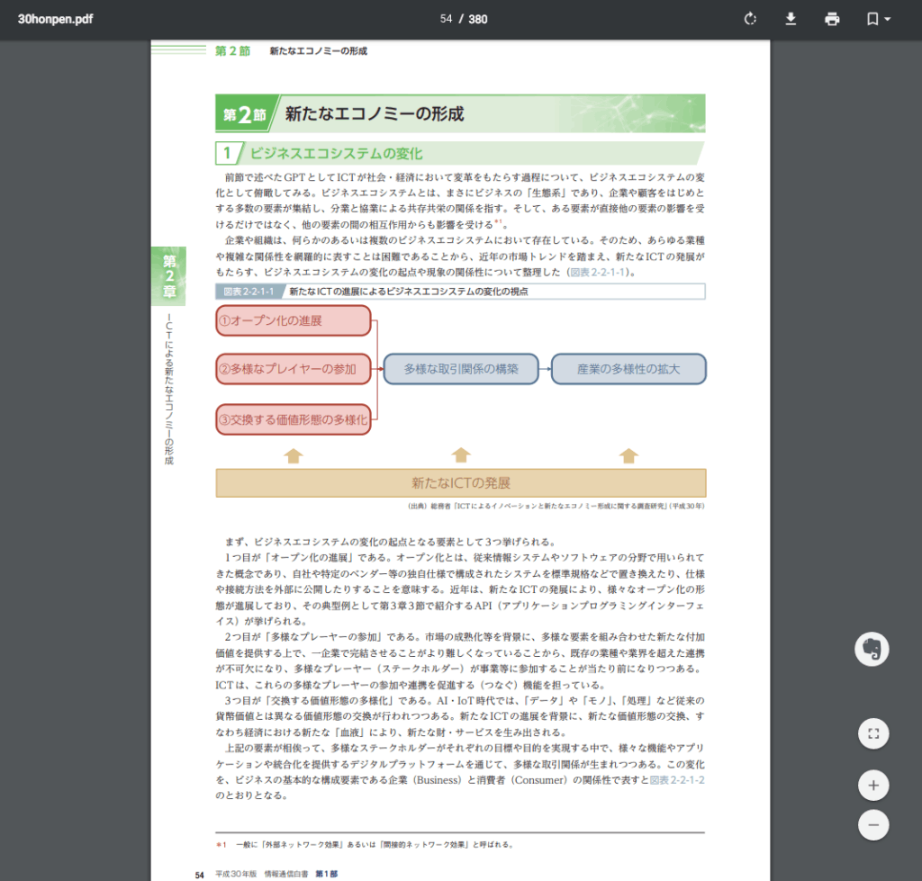 従来のPDF