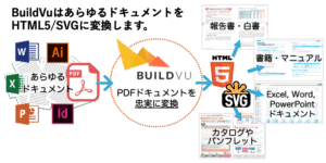 BuildVuはあらゆるドキュメントを HTML5/SVGに変換