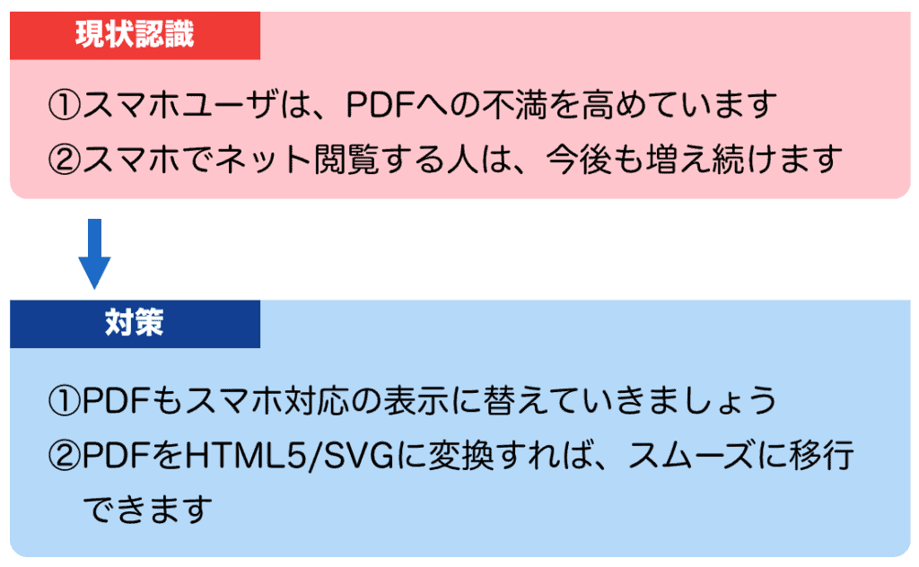 スマホユーザ向けPDFをどうする？